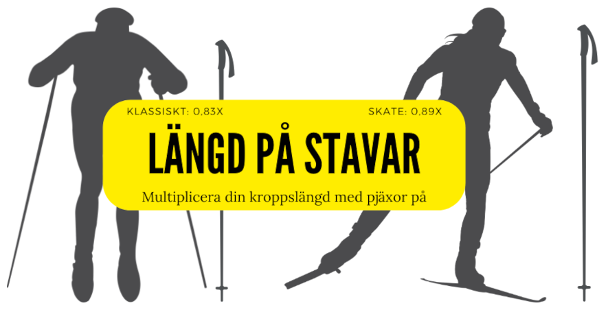 På bilden anges rekommenderad längd på skidstavar för klassiskt och skate